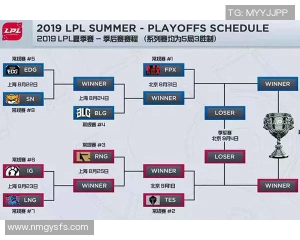 最新英雄联盟意识排名出炉FPX战队强势领跑前十名