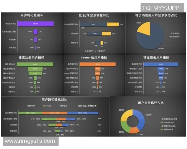 重磅专题IG的控制革新探索与实践路径分析实时数据