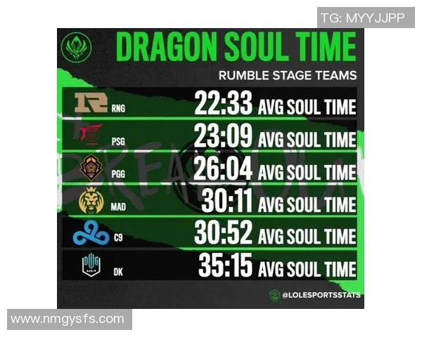 esports数据深入分析DOTA2焦点RNG战队的实力与战术发展趋势