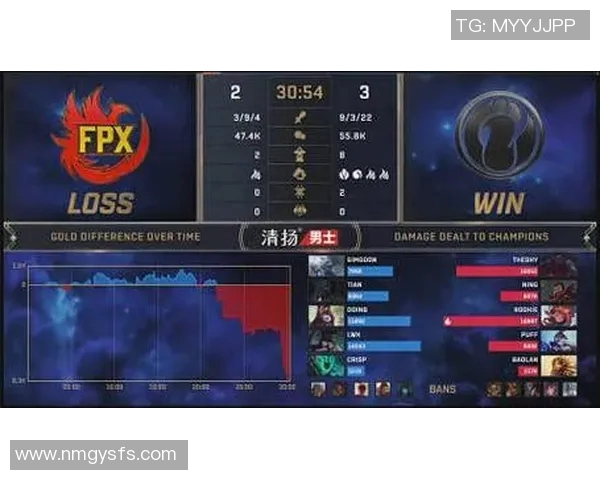 深入分析FPX快攻策略在DOTA2比赛中的应用与成效实时新闻